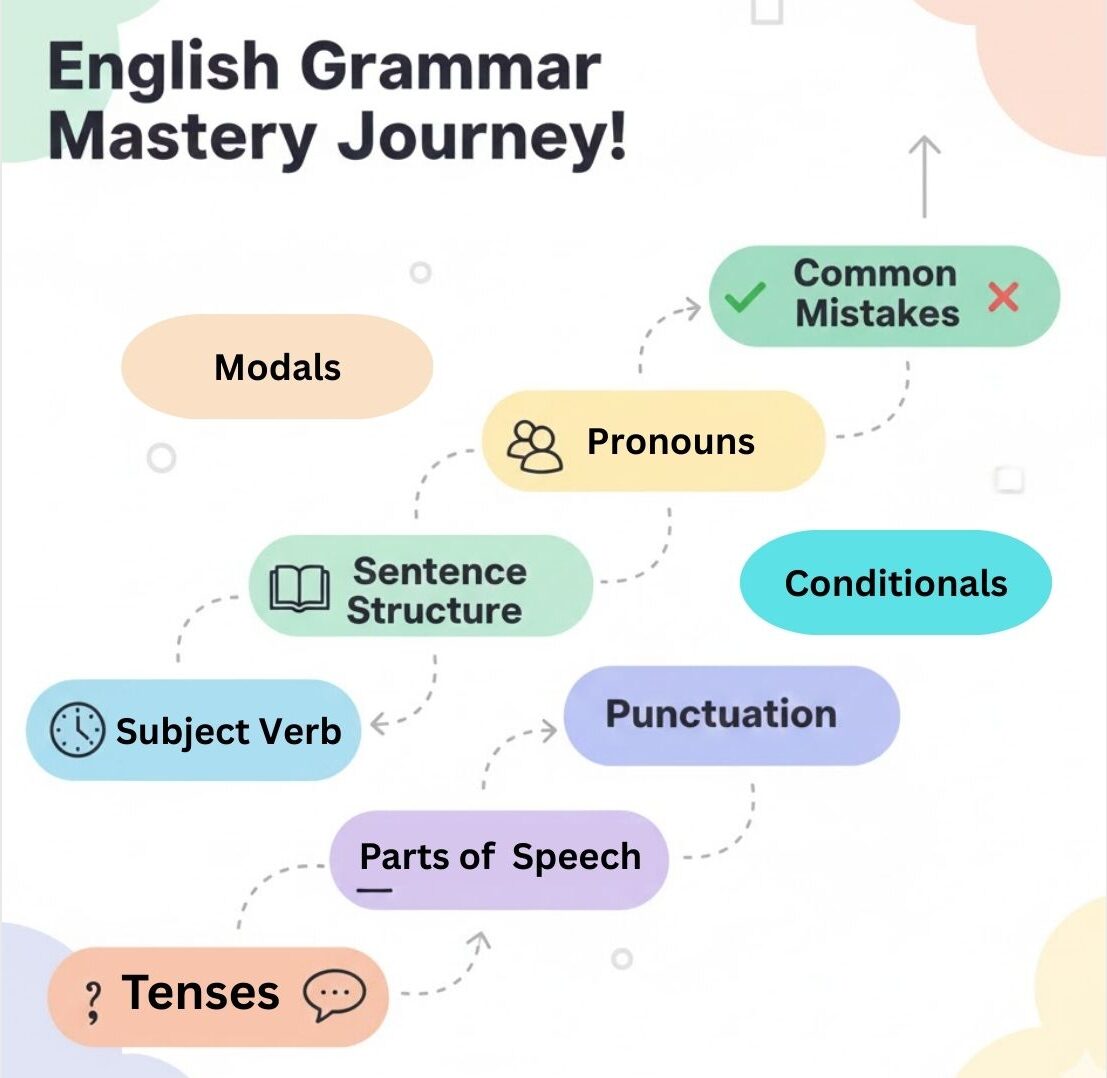 READ prepared a summary table of this guide to recap
