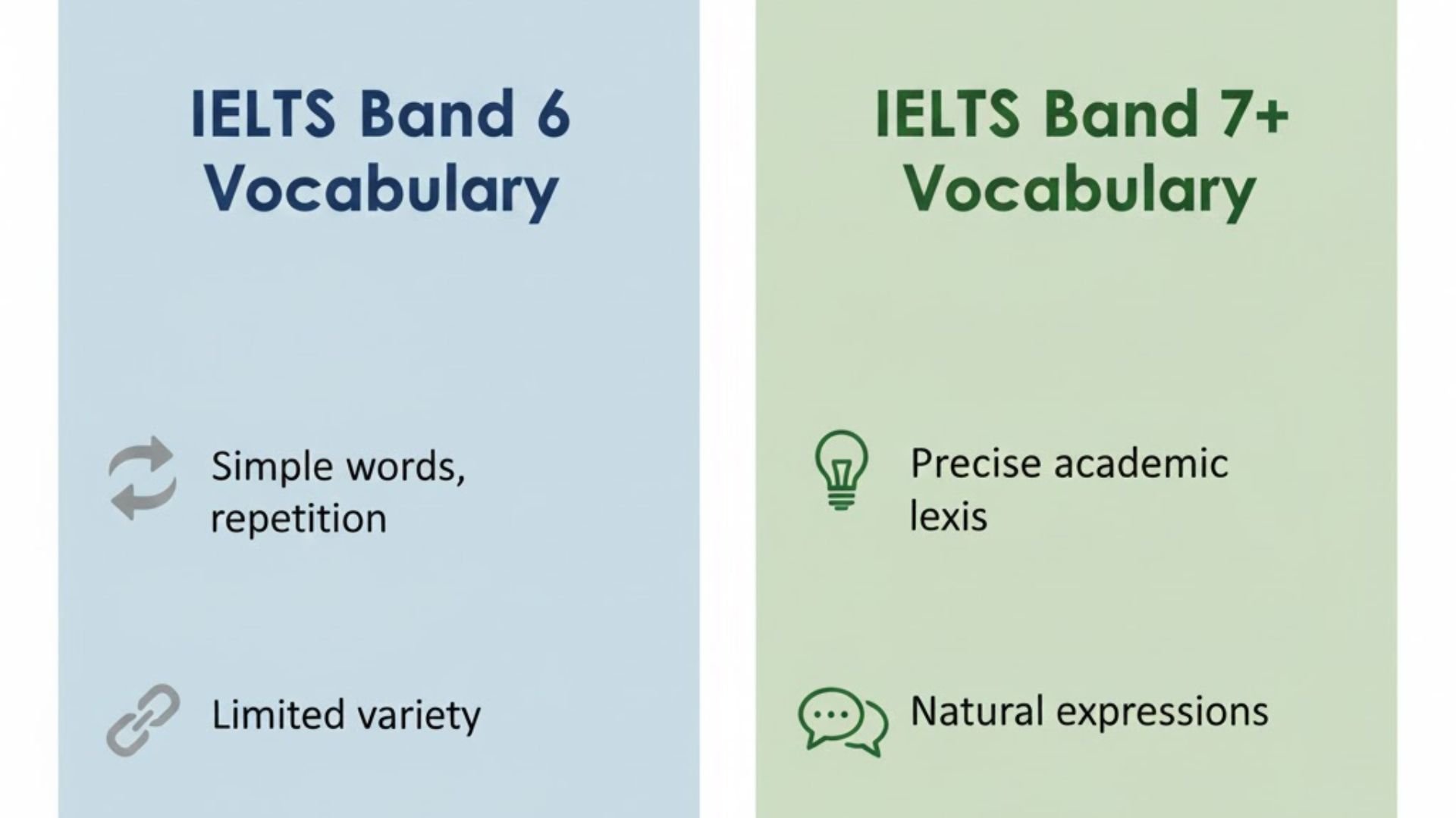Comparison of Band 6 and Band 7 IELTS vocabulary differences with examples