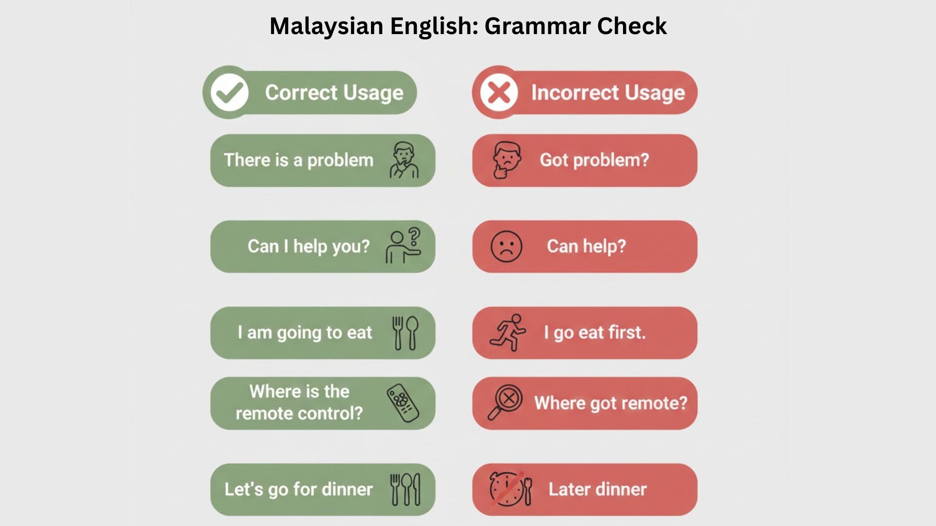 Malaysian English grammar common error example image