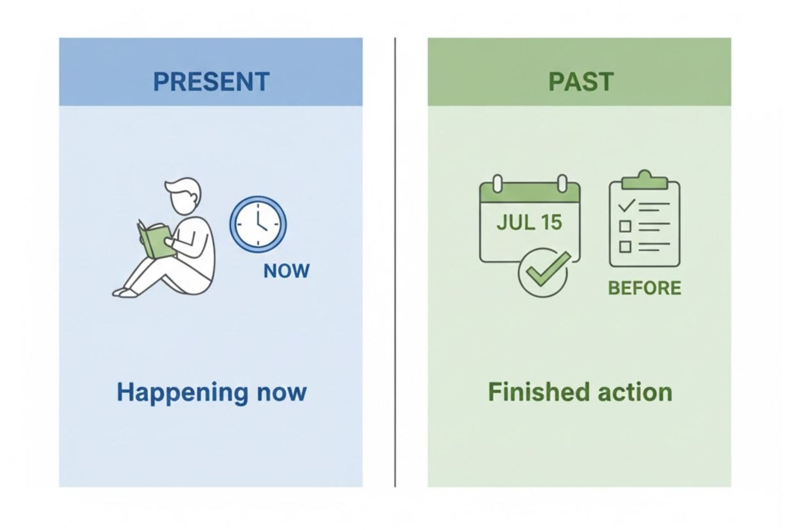Present Perfect Continuous