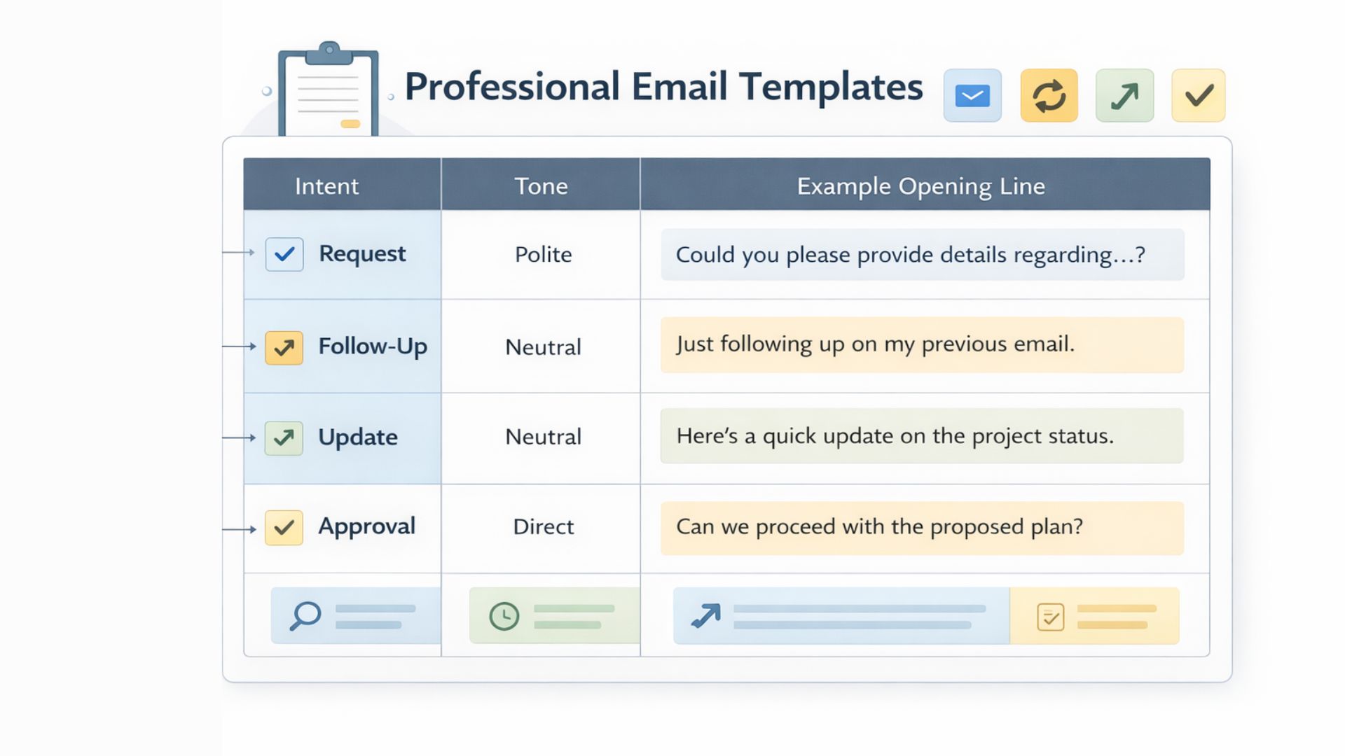 Infographic showing common professional email templates organised by intent and tone, including requests, follow-ups, updates, and approvals prepared by READ.