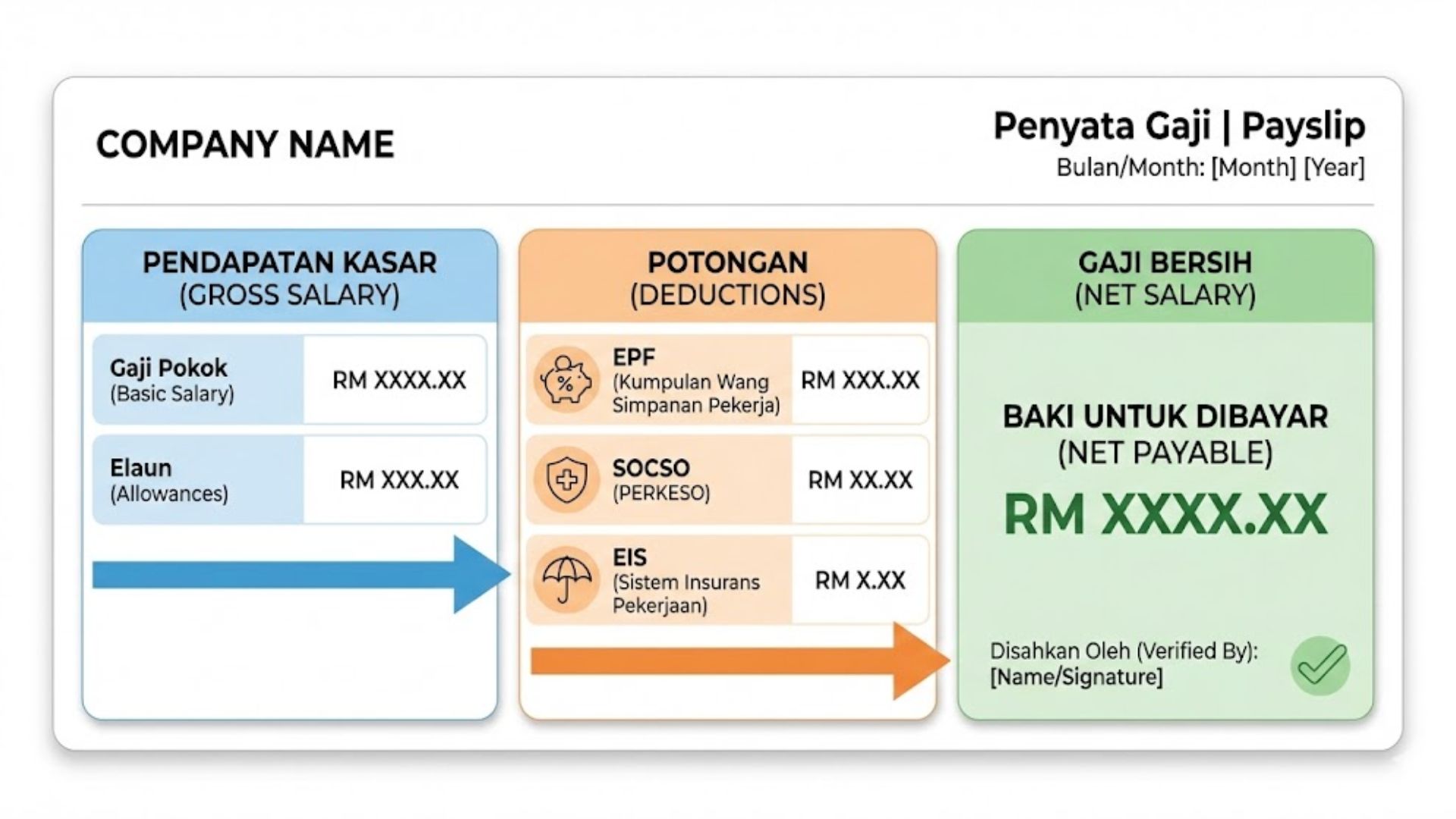 Example image of payslip by read.com.my, using bahasa Malaysia and English
