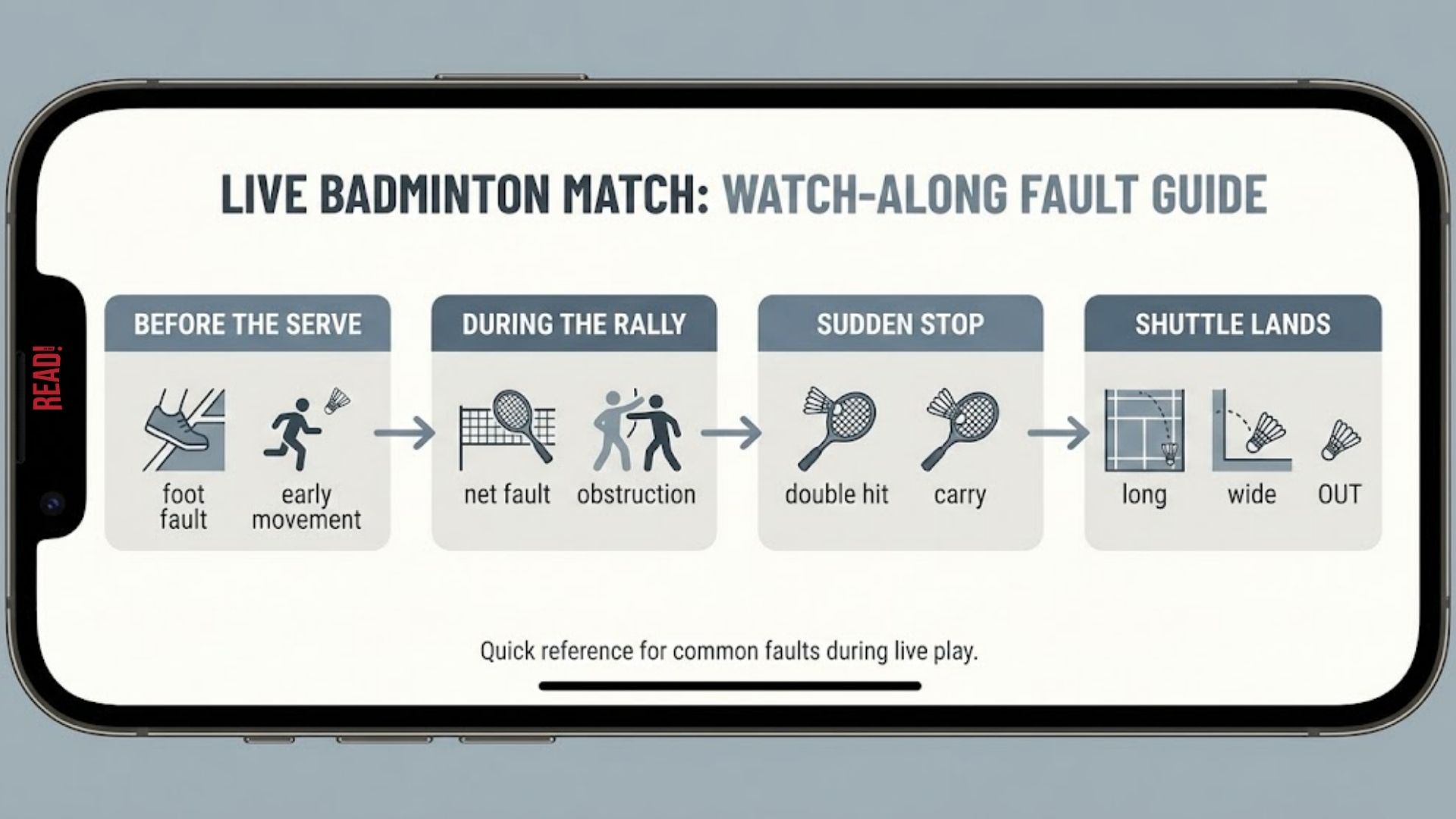 Watch-along guide showing when common badminton faults happen during a match