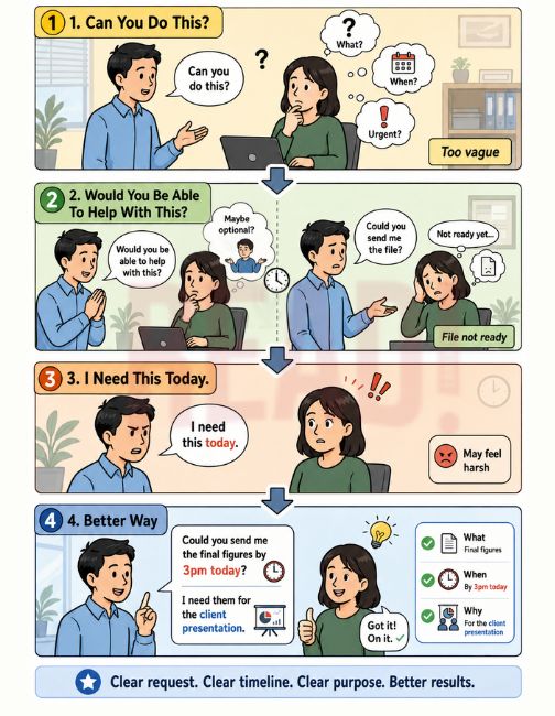 a comic explanation prepared by read.com.my on topic speaking clearly is not same as being understood